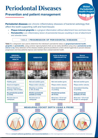 Periodontal Diseases Chairside Guide Prevention And Patient Management Fdi