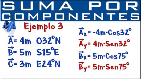 Suma De Vectores Por Componentes Rectangulares Ejemplo Youtube