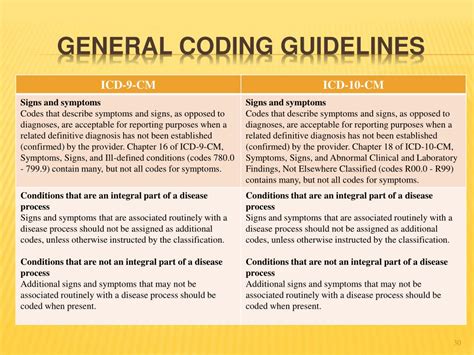 Ppt Comparasions Between Icd 9 Cm And Icd 10 Cm By Deanna Neff Rhit