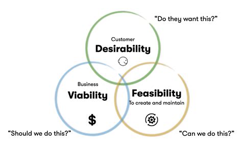 Nomad8 Assumptions Mapping In Procurement