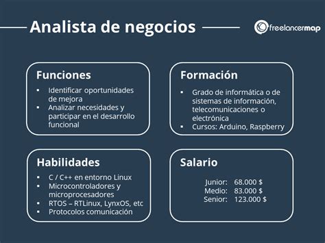 Analista De Negócios Salário - Salario Analista De Negócios - RETOEDU