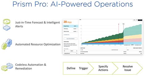 Expanding Nutanix And Hci Uses And Value For Sap Certification For