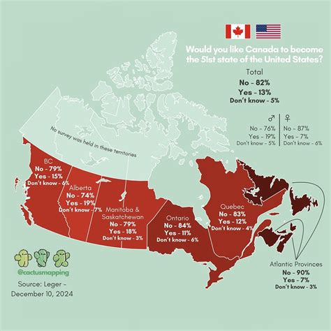 Canadians Support Of The Idea of Canada Becoming the 51st State ...