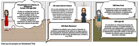 Historia De La Psicopatología Marcela Abello