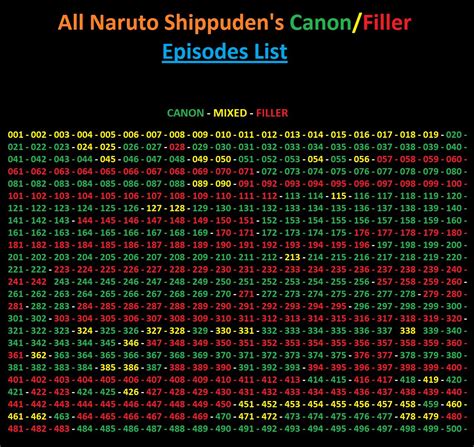 Tabela Filler Naruto Shippuden - Naruto Shippuden Filler