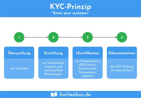 Konomisches Prinzip Definition Erkl Rung Beispiele Bungsfragen