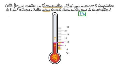 Vidéo Question Comprendre Comment Utiliser Un Thermomètre Nagwa