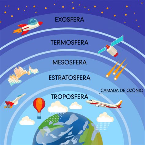 Cite Algumas Importâncias Da Atmosfera Terrestre Para Os Seres Vivos