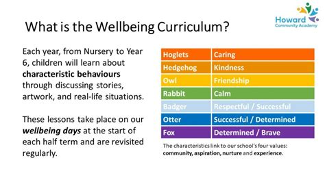 Wellbeing Curriculum Howard Community Primary School