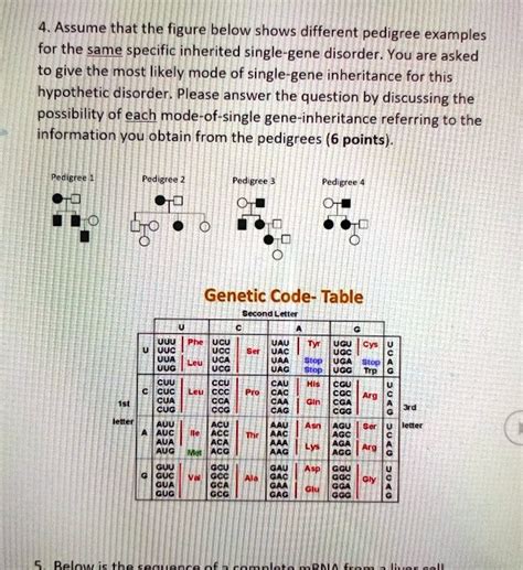 Solved Assume That The Figure Below Shows Different Pedigree Examples