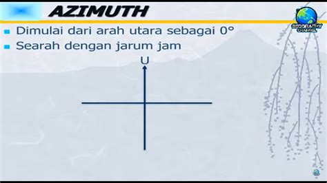 geografi asyik xii   menghitung azimuth  azimuth  bearing