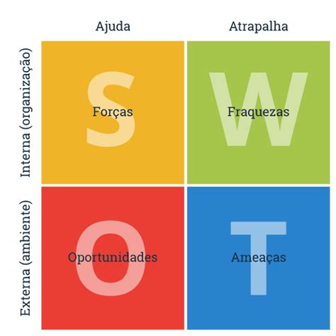 O Que E Matriz Swot