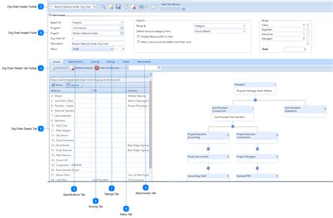 org chart
