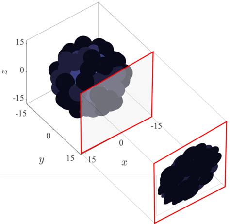 schematic   definition   projected area