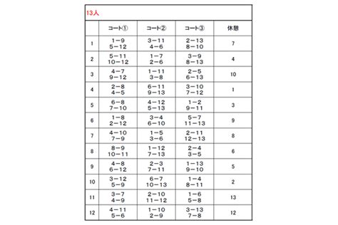 バドミントン 乱数表 ダブルス | バドミントン 組み合わせ表 ダブルス 2面 – BEWK