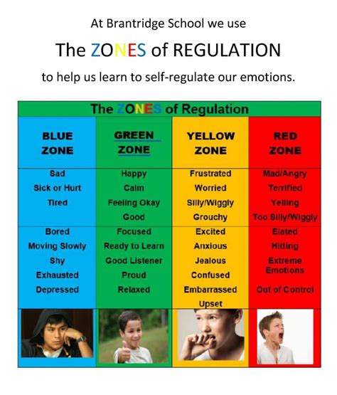 Zones Of Regulation Brantridge School