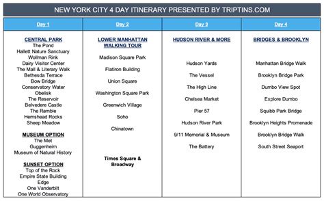 A Hidden Gems New York Itinerary 4 Days In New York City