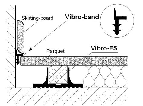 Vibro Pi Mini Vioper Περιστεράς