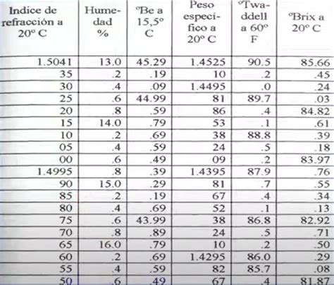 Cómo elegir la MEJOR MIEL y aprovechar los BENEFICIOS