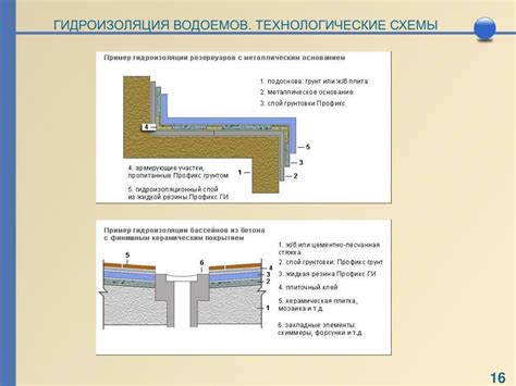 Материалы гидроизоляция для бассейнов: Гидроизоляция для бассейнов ...