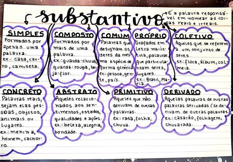 Exemplo De Substantivo Concreto - Substantivo | Gramática | Tipos de Substantivo | Substantivos concretos ...
