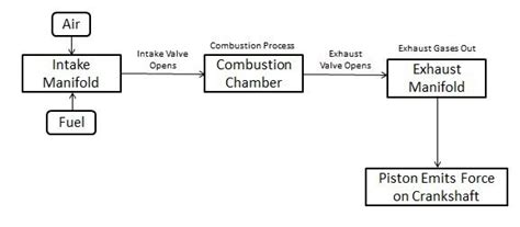 Car Engine Parts And Function List- Information On Car Engine