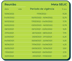 Poupança Sicoob conheça os benefícios Economia Rondon Sicoob