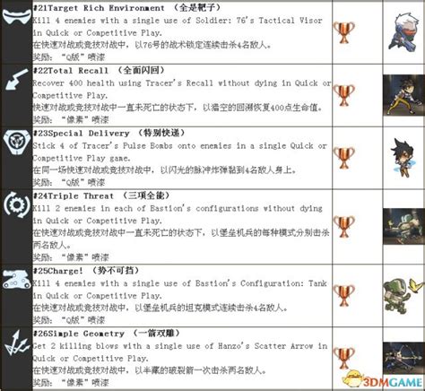 守望先锋 成就有哪些 守望先锋成就做法及奖励喷漆3dm单机