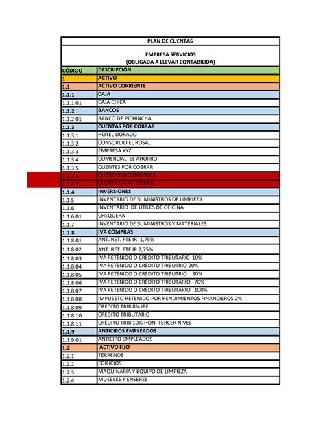 Solution Ejercicio Pr Ctico Proceso Contable Completo Studypool