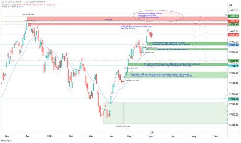 Nse Nifty Chart Image By Ajitmahuli Tradingview