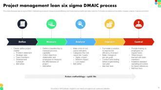 Dmaic Process Powerpoint Ppt Template Bundles Ppt Powerpoint