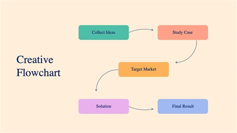 Creative Flowchart Slide Infographic Template S08122201 | Infografolio