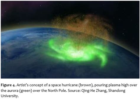 Risks Of Weakening Of The Earths Magnetic Field Risk Frontiers