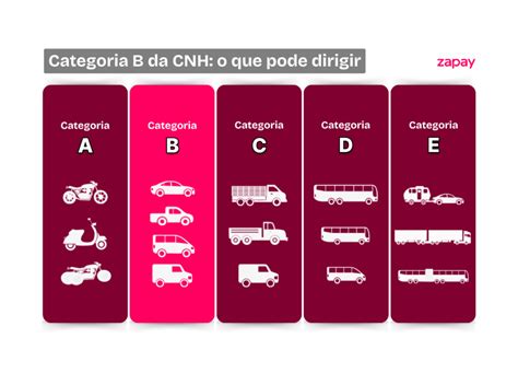Cnh Categoria A