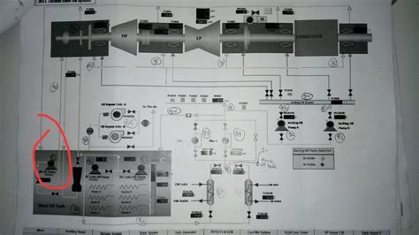 Contribuir Hacer De Alguna Manera Steam Turbine Lubrication System