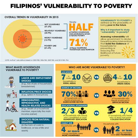 Pids Philippine Institute For Development Studies