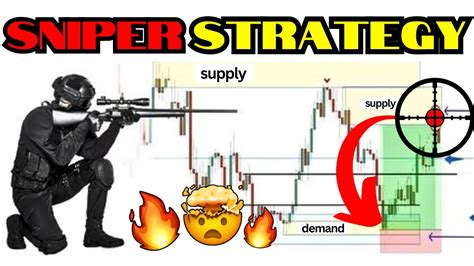 Sniper Entry Strategy Forex Youtube