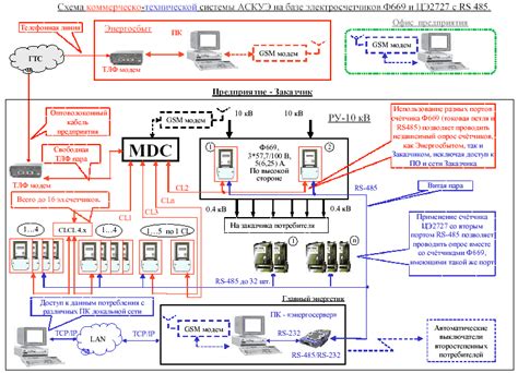 Автоматизированная система для контроля и учета электроэнергии (далее ...