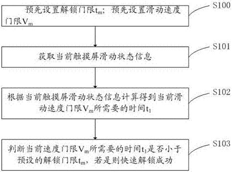 一种移动终端触摸屏的快速解锁方法、装置和计算机设备与流程