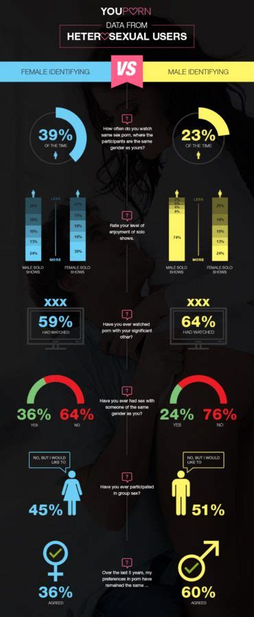 Les Hommes H T Rosexuels Regardent Du Porno Gay Une Fois Sur Quatre La Gay Life