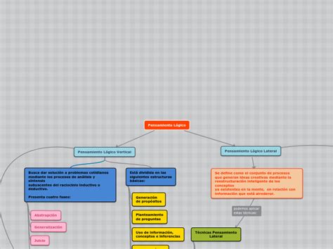 Pensamiento Lógico Mind Map