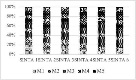 Figure 1 From Move Analysis Of English Language Teaching Research