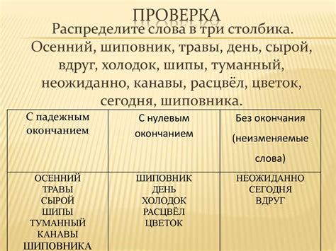 Морфемика. Урок–соревнование - презентация онлайн