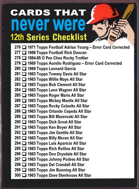 Cards That Never Were 1971 Topps Checklist Cards That Never Were