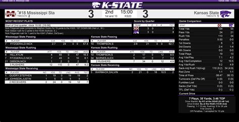 k state football score