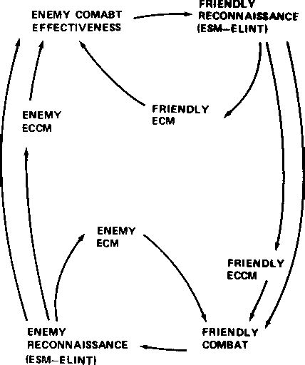 Figure 1 from Radar Electronic Counter-Countermeasures | Semantic Scholar