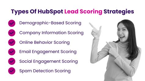 Hubspot Lead Scoring Best Practices Insidea