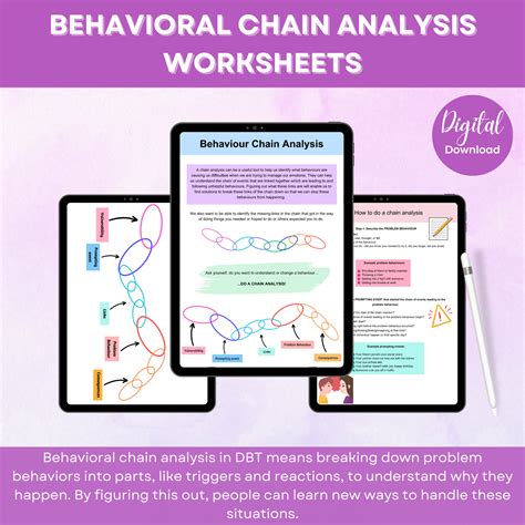 Behavior Chain Analysis Worksheets Dbt Skills Dbt Worksheet Therapy Worksheet For Adults