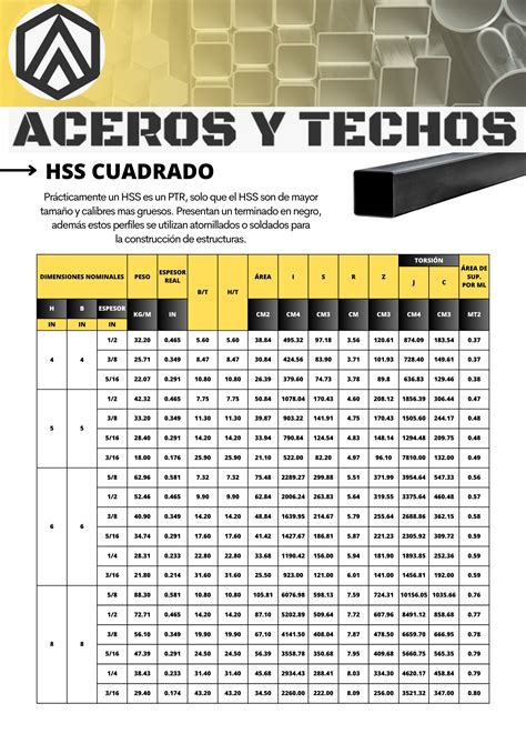 Ficha Tecnica HSS Aceros Y Techos