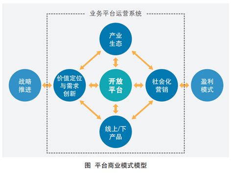 商业模式的现代思维与创新路径凤凰网